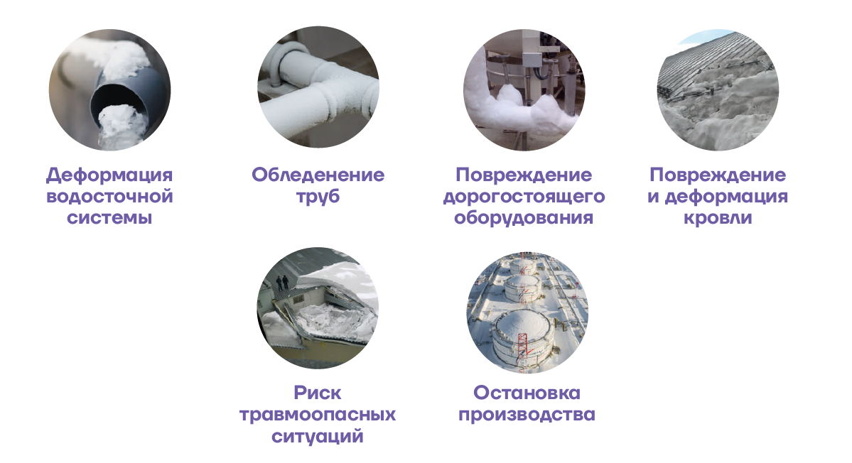 Примеры мест монтажа греющего кабеля