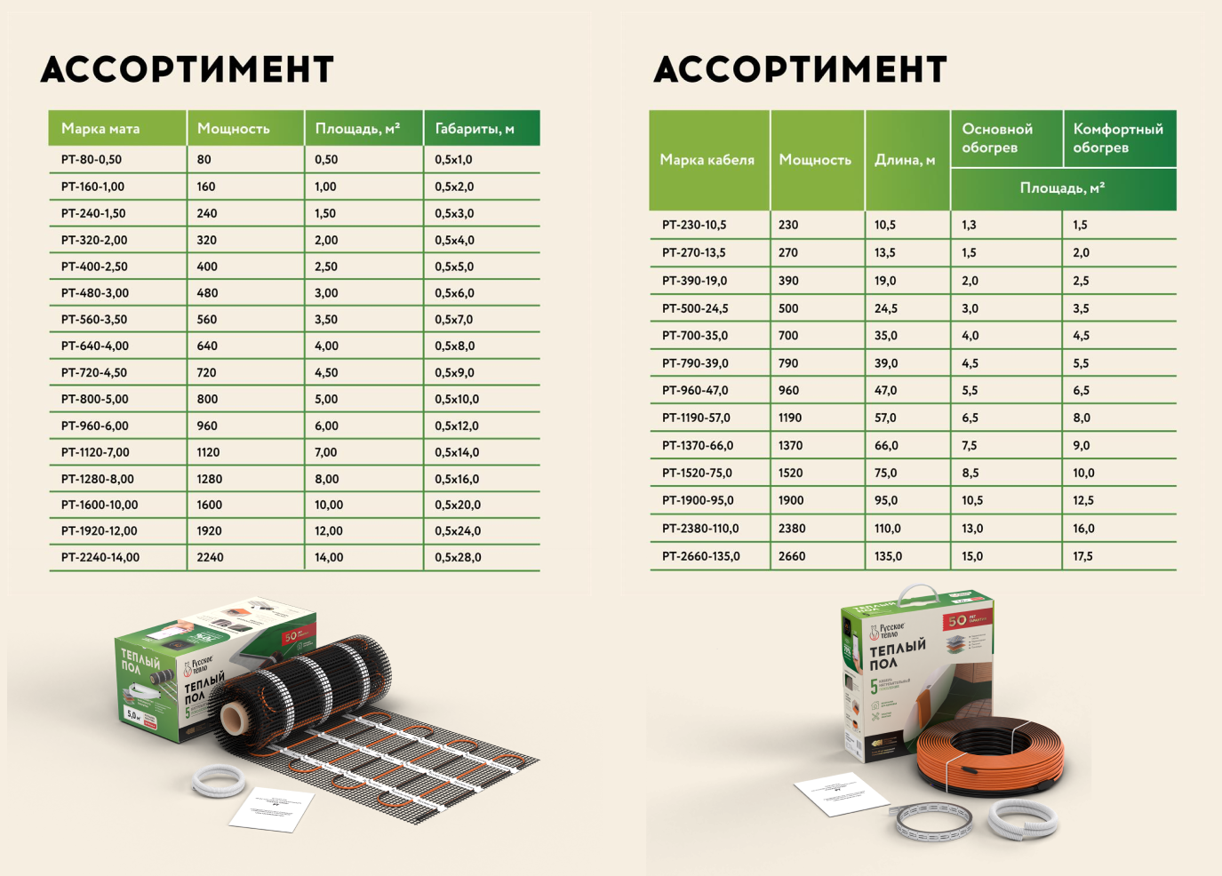 Ассортимент Русское Тепло