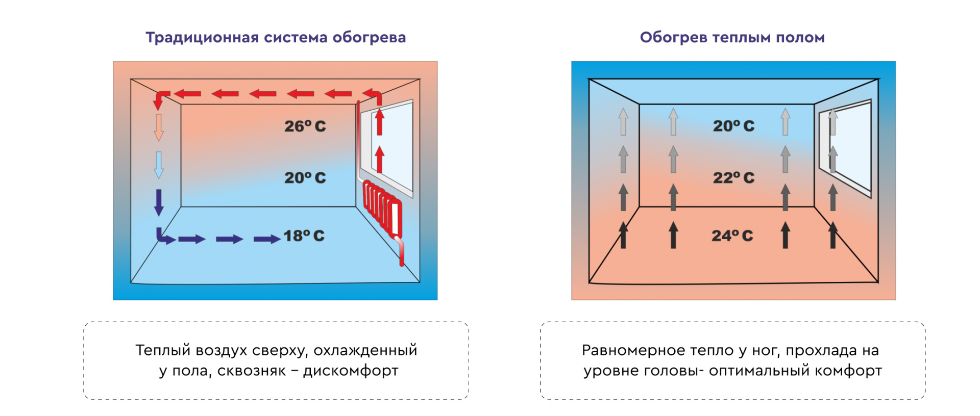 пример обогрева ТП