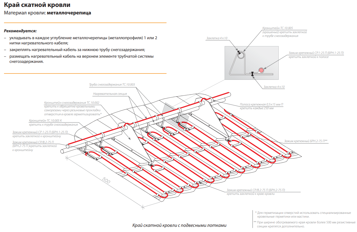 пример установки греющего кабеля для обогрева кровли