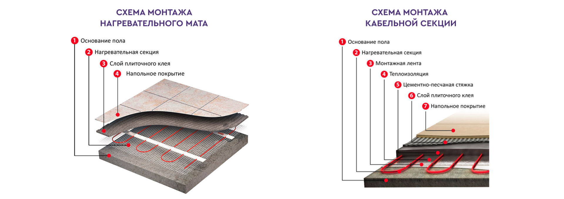 Пример монтажа теплых полов под напольное покрытие