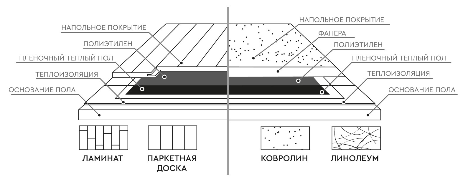 Пример монтажа пленочного теплого пола